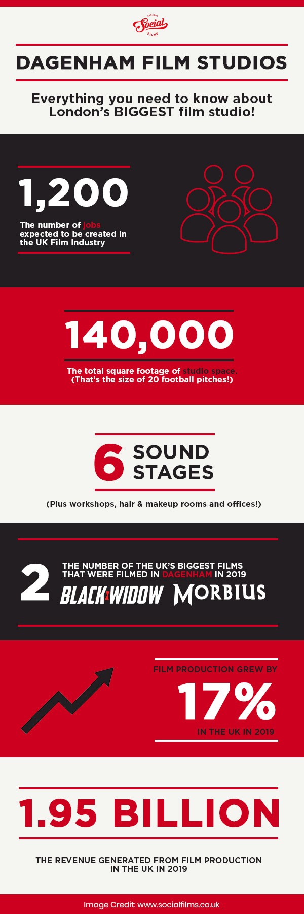 Dagenham Film Studios Infographic