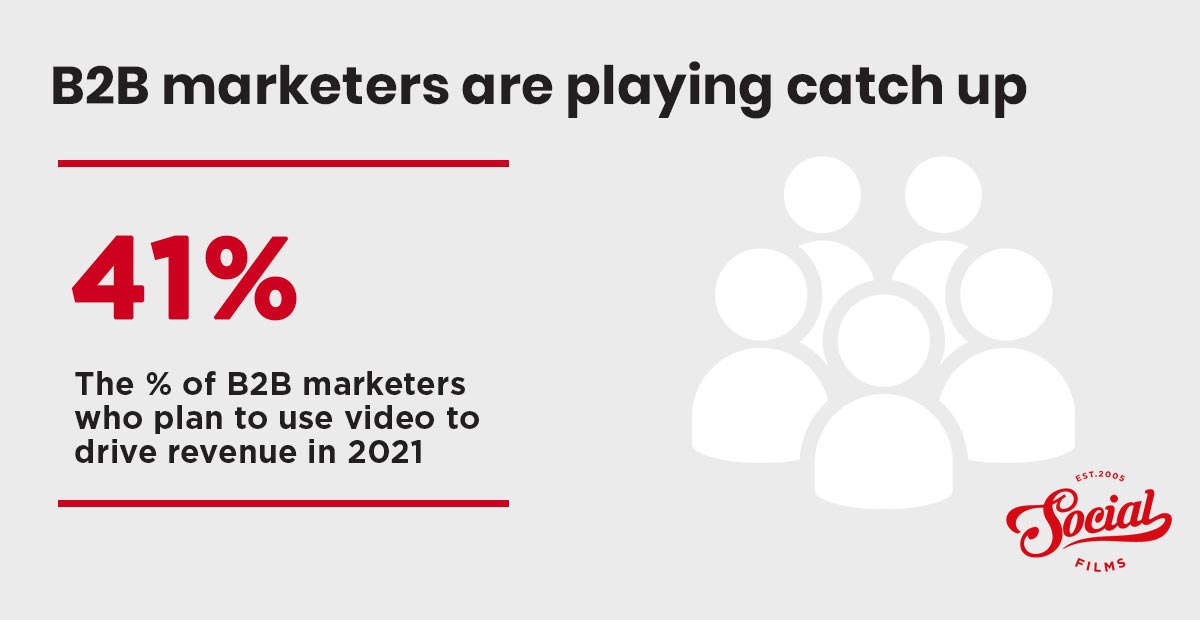 Percentage of B2B marketers who plan to use video 