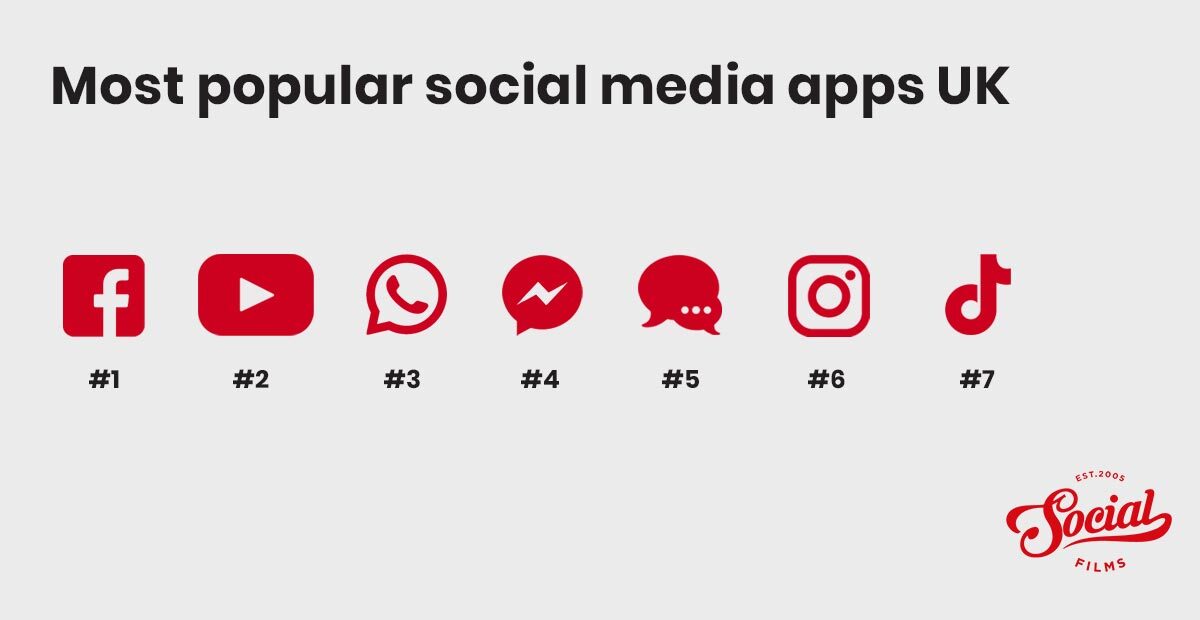 Most popular social media apps in the UK